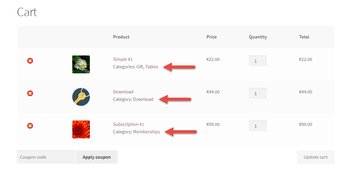 Display Categories Under Product Name at Cart in Woocommerce
