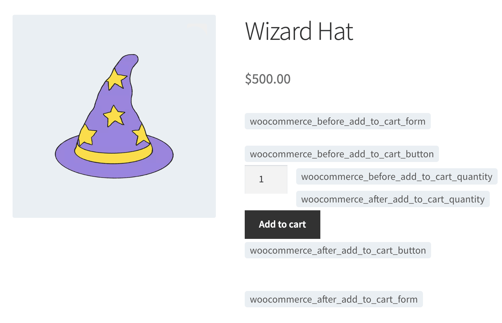 Add Content After or Before Cart Button